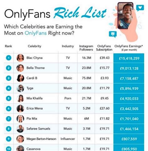 who is the richest porn star|How much money the richest OnlyFans creators make each。